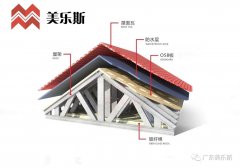 裝配式建筑丨迎接鋼結(jié)構(gòu)建筑發(fā)展“新時代”
